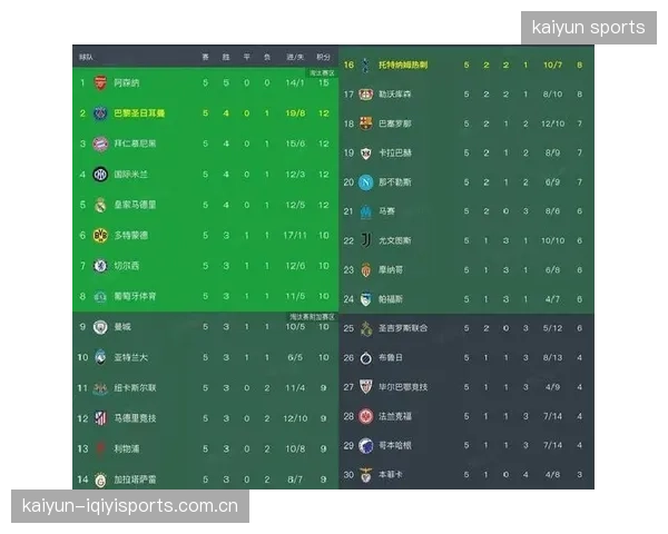 欧冠首轮积分榜出炉：足球世界的新高度与激情爆发！